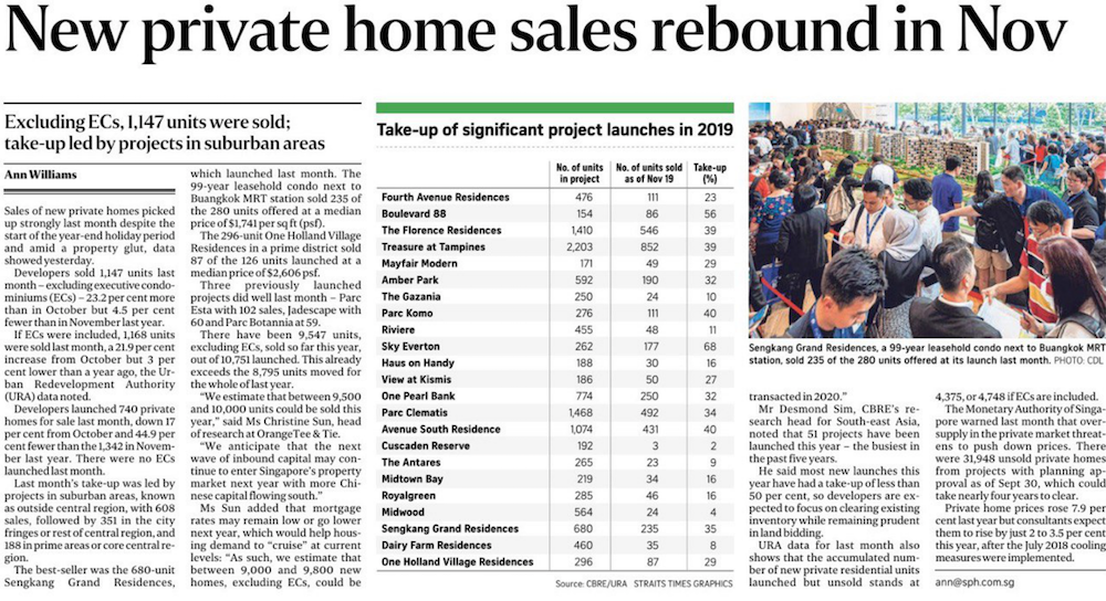 new-private-home-sales-rebound-in-nov-news-1